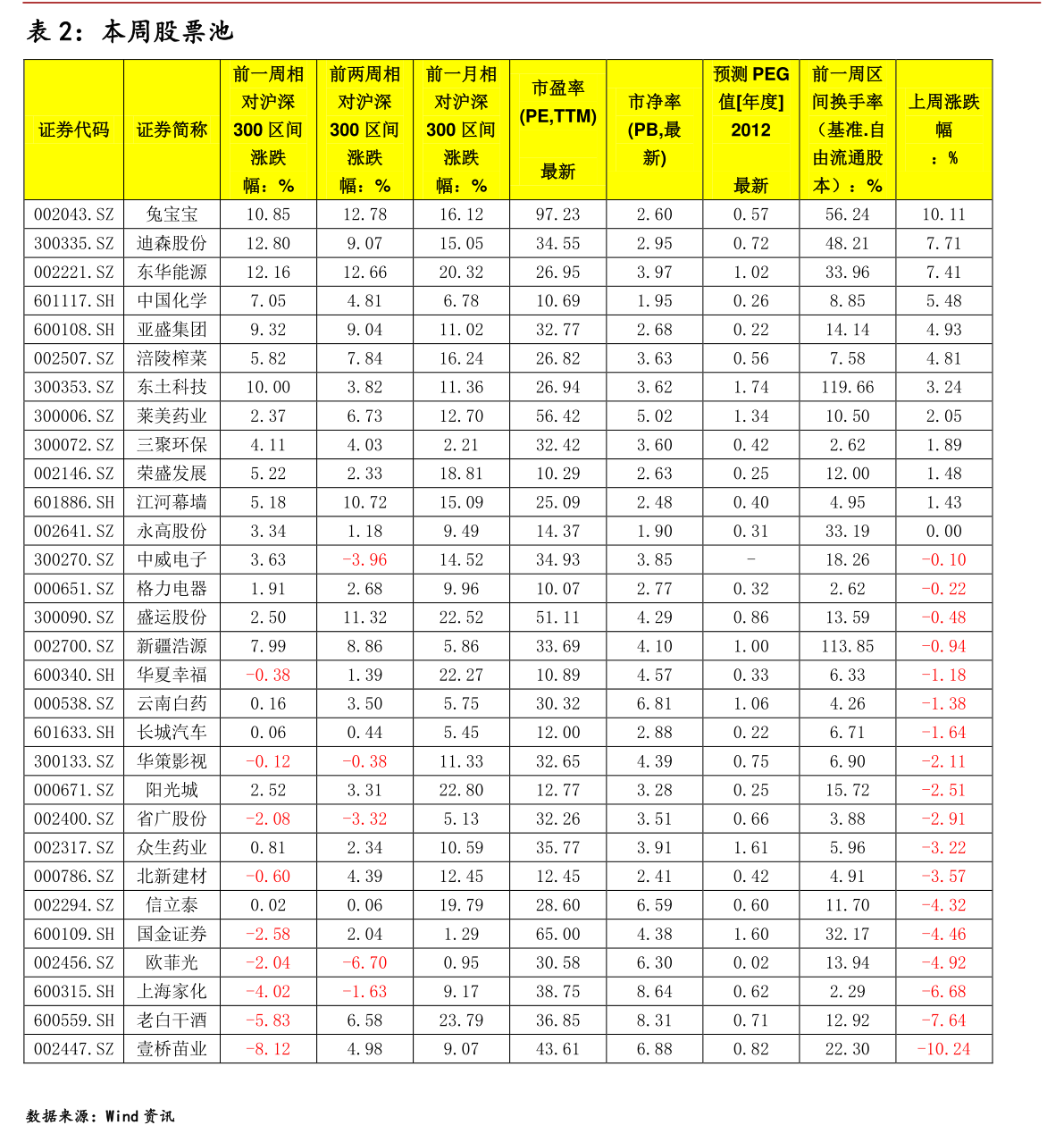 掌握股市動(dòng)態(tài)，深度解析600838股票實(shí)時(shí)行情，深度解析股市動(dòng)態(tài)，聚焦600838股票實(shí)時(shí)行情掌握策略