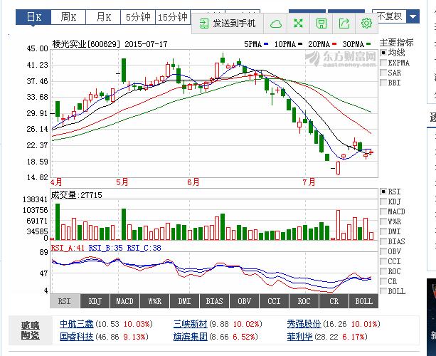 揭秘股市風(fēng)云變幻，聚焦000721股票最新行情分析，揭秘股市風(fēng)云變幻，聚焦000721股票最新行情揭秘