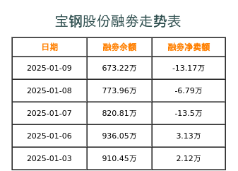 寶鋼股份最新價(jià)格動(dòng)態(tài)分析，寶鋼股份最新價(jià)格動(dòng)態(tài)解析