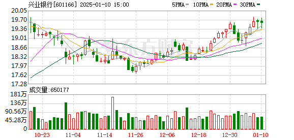 興業(yè)銀行股份股票，深度解析與發(fā)展展望，興業(yè)銀行股份股票深度剖析與發(fā)展展望