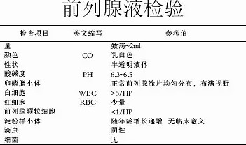 前列腺液常規(guī)檢查，步驟與注意事項(xiàng)，前列腺液常規(guī)檢查指南及注意事項(xiàng)