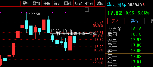 華陽(yáng)國(guó)際股吧，探索股市新動(dòng)向，聚焦企業(yè)成長(zhǎng)潛力，華陽(yáng)國(guó)際股吧，探索股市新動(dòng)態(tài)，聚焦企業(yè)成長(zhǎng)潛力