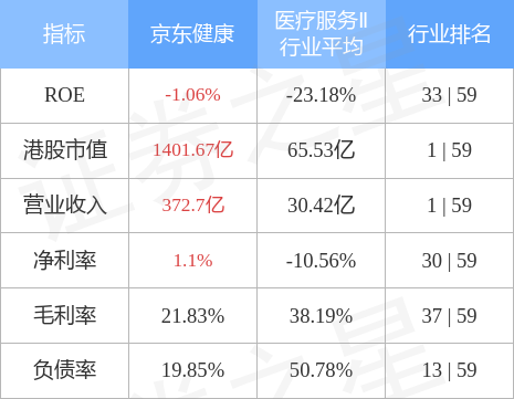 京東健康股票，投資健康科技領(lǐng)域的潛力股，京東健康股票，健康科技領(lǐng)域的潛力投資標(biāo)的