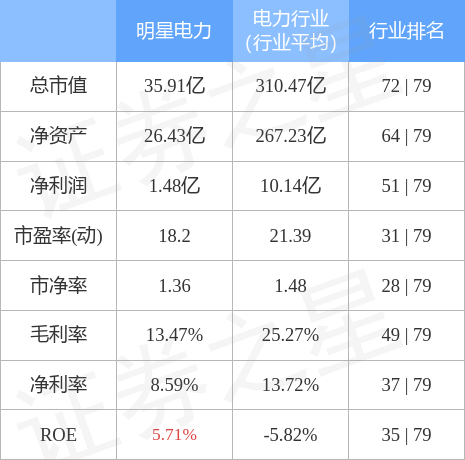 明星電力股票行情深度解析，明星電力股票行情全面解析