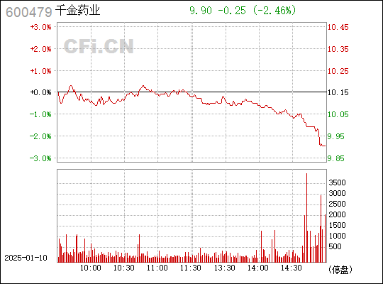 千金藥業(yè)股（股票代碼，600479）的市場(chǎng)潛力和投資前景分析，千金藥業(yè)（股票代碼，600479）市場(chǎng)潛力與投資前景深度解析