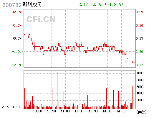 探究新鋼股份，600782的成長之路與挑戰(zhàn)，新鋼股份（600782）成長之路與挑戰(zhàn)解析