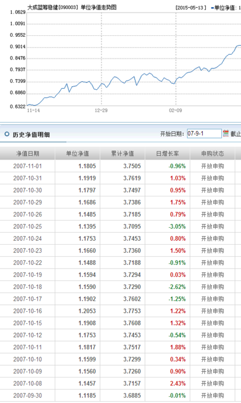 基金090003今日凈值查詢，深度分析與市場洞察，基金090003今日凈值深度解析與市場洞察