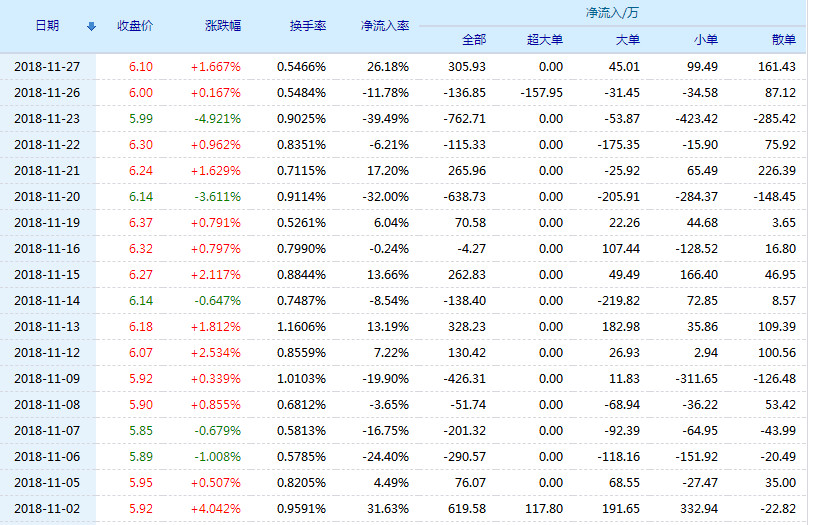 深度解析，600727股票的投資價值與前景展望，深度解析，600727股票投資價值及前景展望