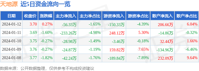 關(guān)于股票600665的研究與探討，股票600665深度研究與探討