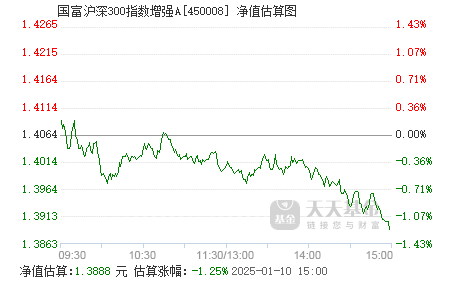 富國滬深300指數(shù)增強(qiáng)，投資策略與市場洞察，富國滬深300指數(shù)增強(qiáng)投資策略與市場洞察解析