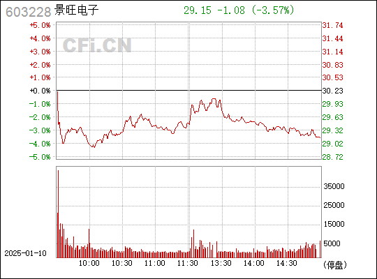 景旺電子股票(603228)，市場的新焦點，景旺電子股票(603228)，市場新焦點重磅來襲