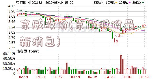 京威股份最新消息公告詳解，京威股份最新消息公告全面解讀