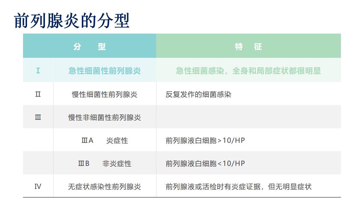 無菌性前列腺炎治愈案例，一位患者的康復之路，無菌性前列腺炎患者的康復之路，治愈案例分享