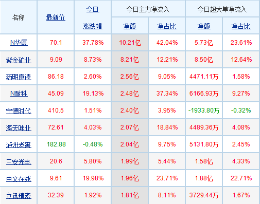 探究股票002450，深度解析與市場洞察，深度解析股票002450，市場洞察與投資策略探討