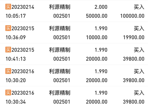 關(guān)于利源精制股票（股票代碼，002501）深度解析，利源精制股票（股票代碼，002501）深度解析報告