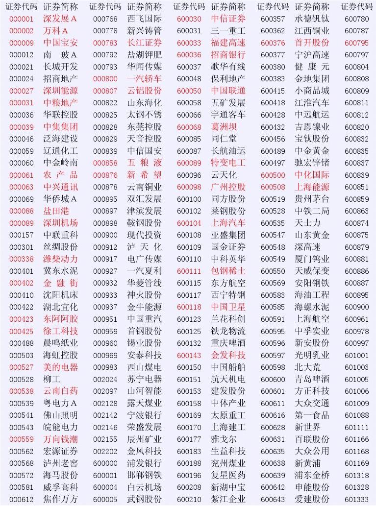 掌握技巧，如何準(zhǔn)確識別股票及其代碼，掌握技巧，準(zhǔn)確識別股票與代碼秘籍