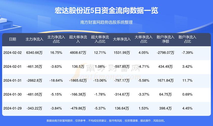 宏達(dá)股份最新消息公告深度解析，宏達(dá)股份最新消息公告全面解讀