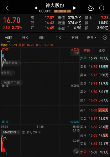 神火股份股票股吧，深度解析與前景展望，神火股份深度解析及前景展望，股票股吧探討標(biāo)題建議，神火股份股票股吧最新動(dòng)態(tài)與未來趨勢展望。