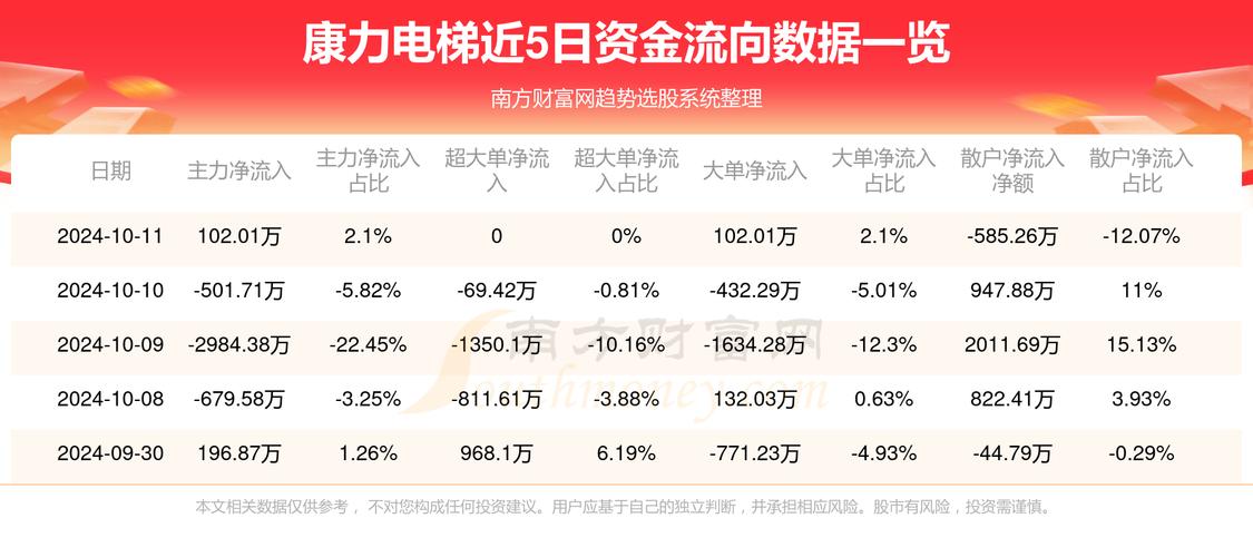 康力電梯股票，探索數(shù)字背后的故事（股票代碼，002367），康力電梯股票，探索股票代碼背后的故事（股票代碼，002367）