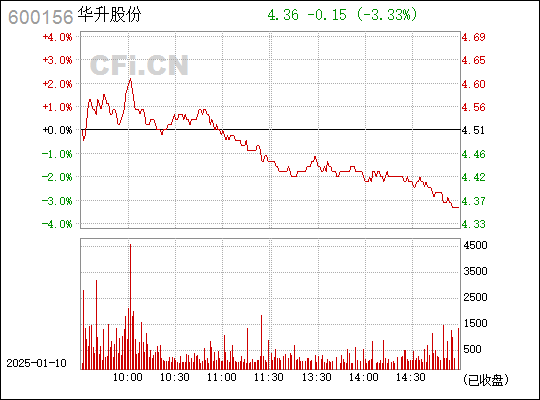 華升股份，探索企業(yè)潛力，揭示數(shù)字背后的故事，華升股份，挖掘企業(yè)潛力，揭秘?cái)?shù)字背后的故事