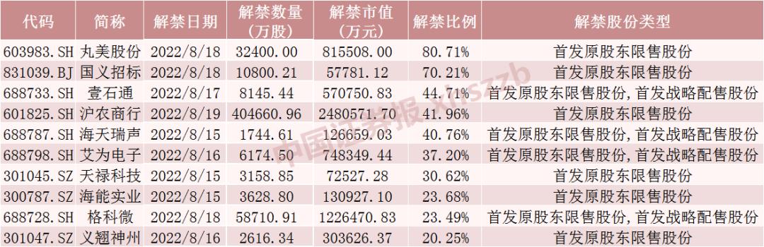 高科技股票龍頭股