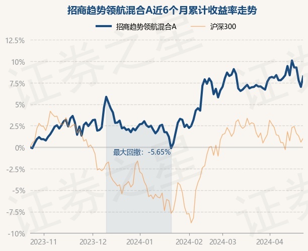 基金最新消息，市場(chǎng)走勢(shì)、投資策略及未來(lái)展望，基金市場(chǎng)動(dòng)態(tài)，最新消息、市場(chǎng)走勢(shì)、投資策略與未來(lái)展望